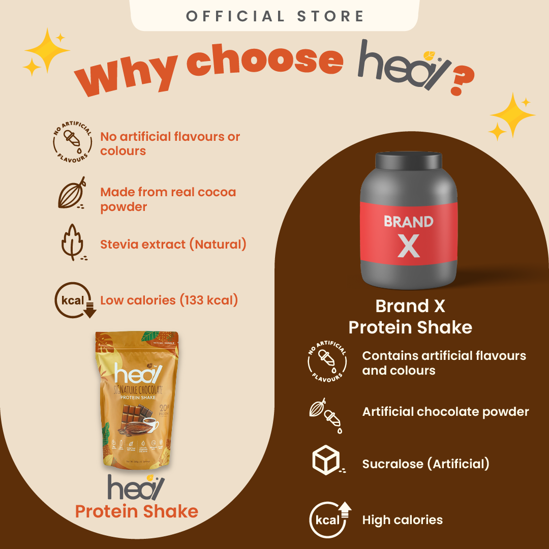 [Subscription Plan] Heal Signature Chocolate Protein Shake, 15 Servings Value Pack