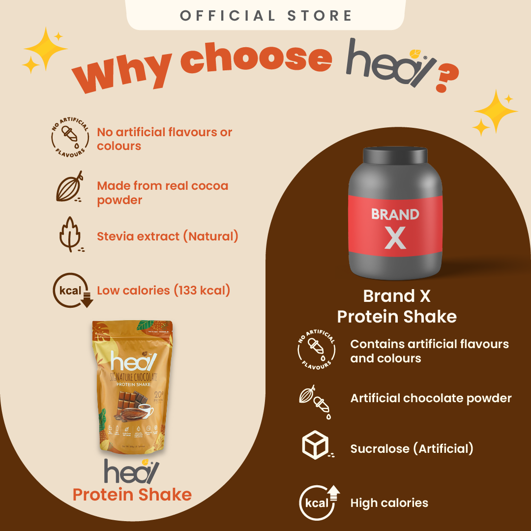 Heal Signature Chocolate Protein Shake, 15 Servings Value Pack – Heal ...
