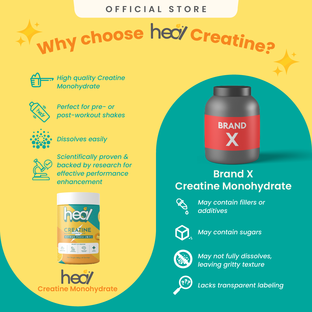 [50% OFF]Heal Creatine – Citrus Yuzu (260g) • 5g Creatine per Serving • Muscle Growth & Recovery