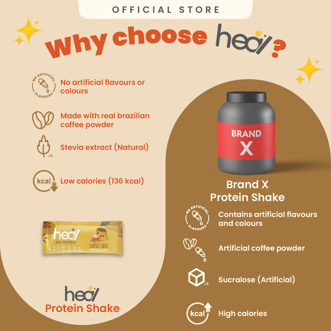 Heal Classic Coffee Protein Shake, Single Sachet (36g)