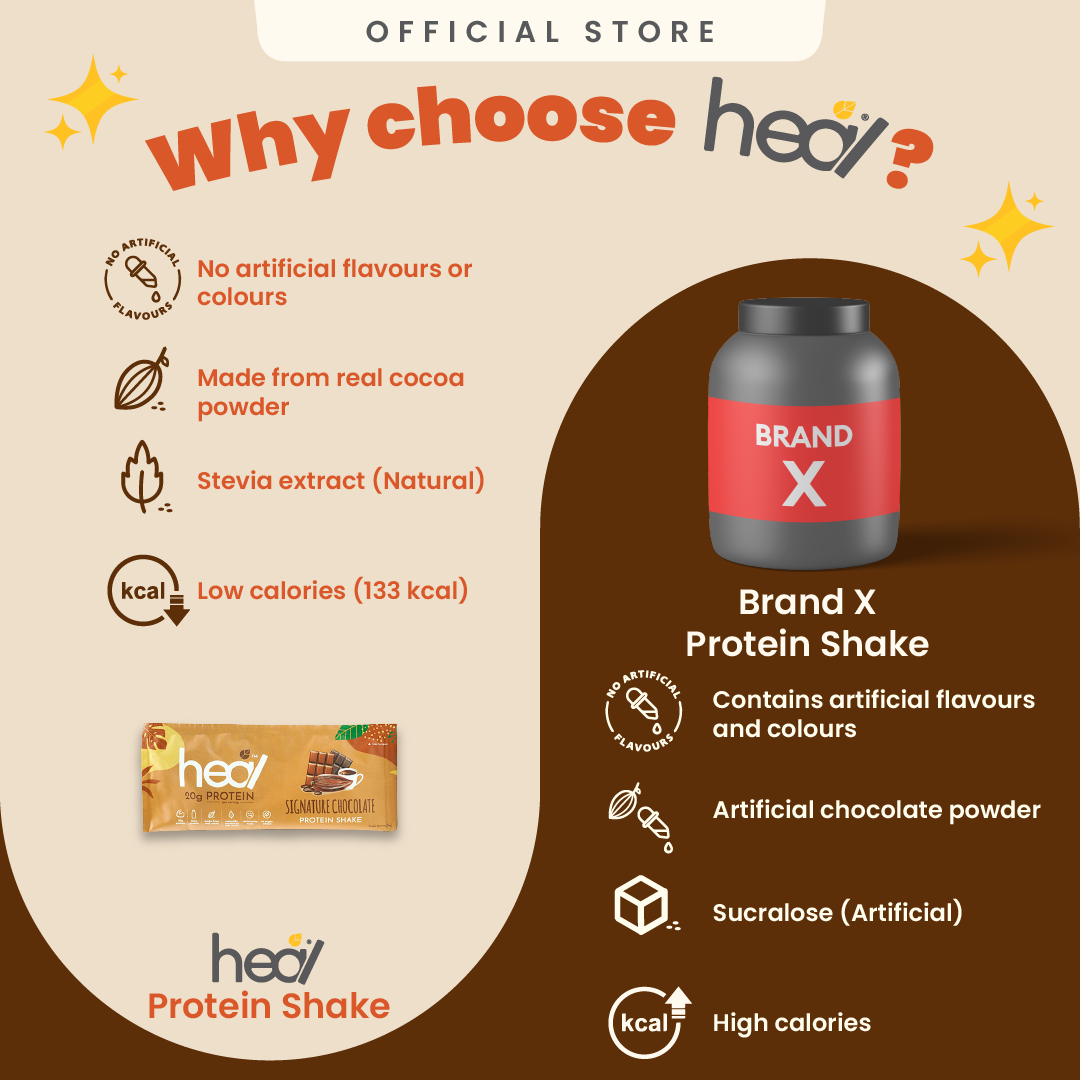 Heal Signature Chocolate Protein Shake, Single Sachet (39g)